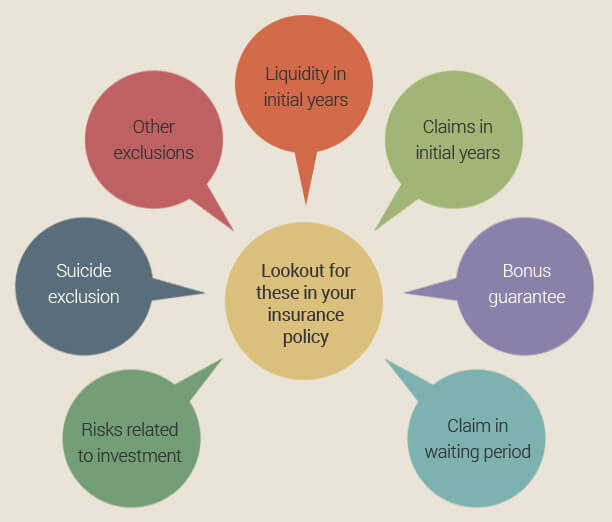 Know About your insurance Policy