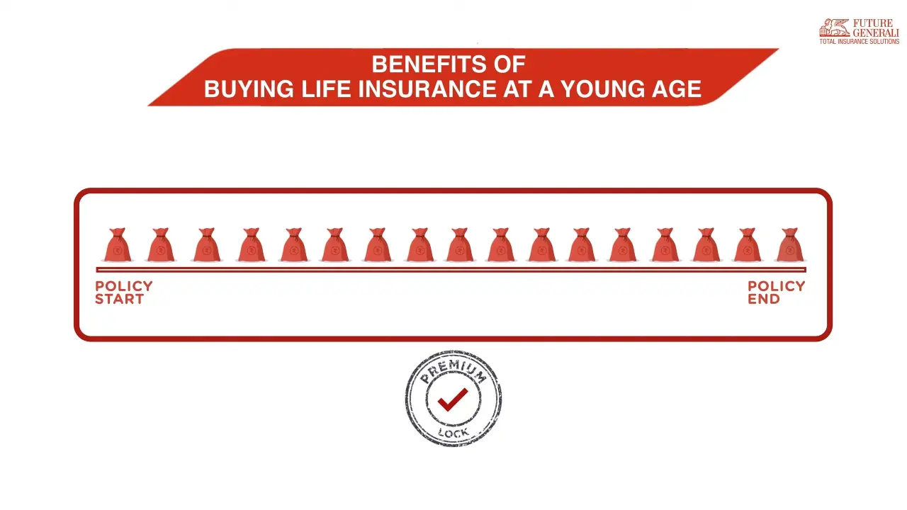 Benefits of buying life insurace at a young age