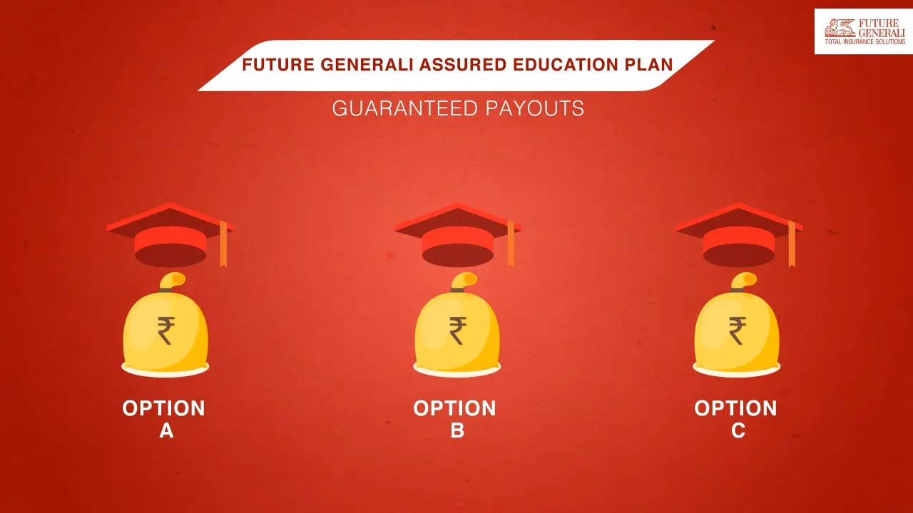 Future Generali Assured Education Plan Guaranteed Payouts