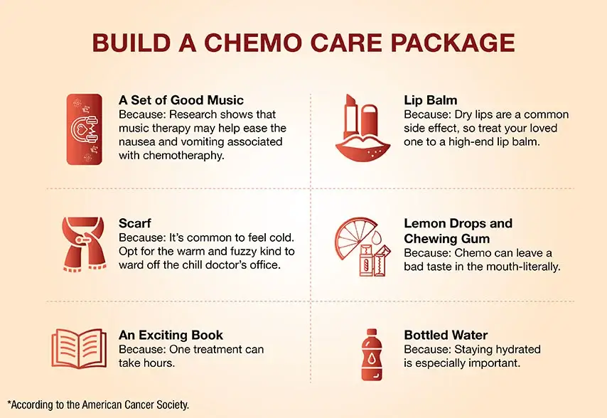 build a chemo care package for your loved once