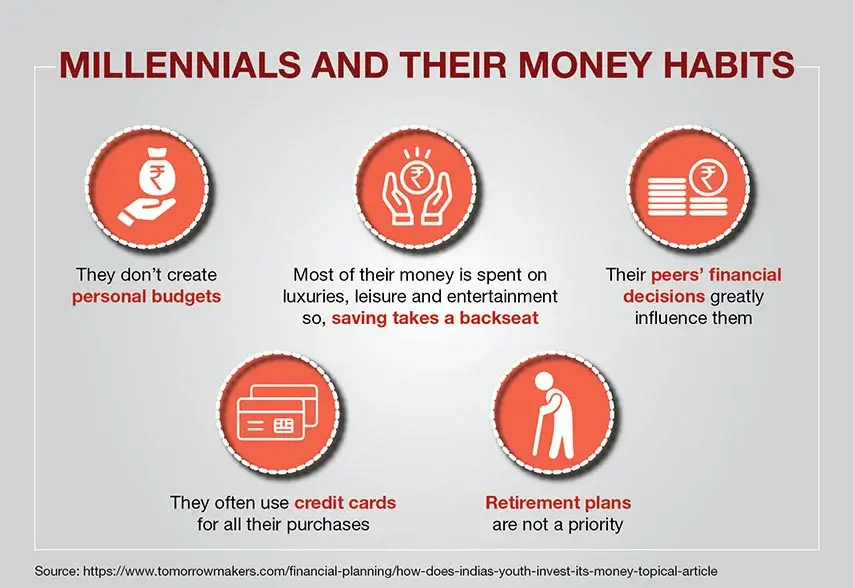 millennials and their money habits