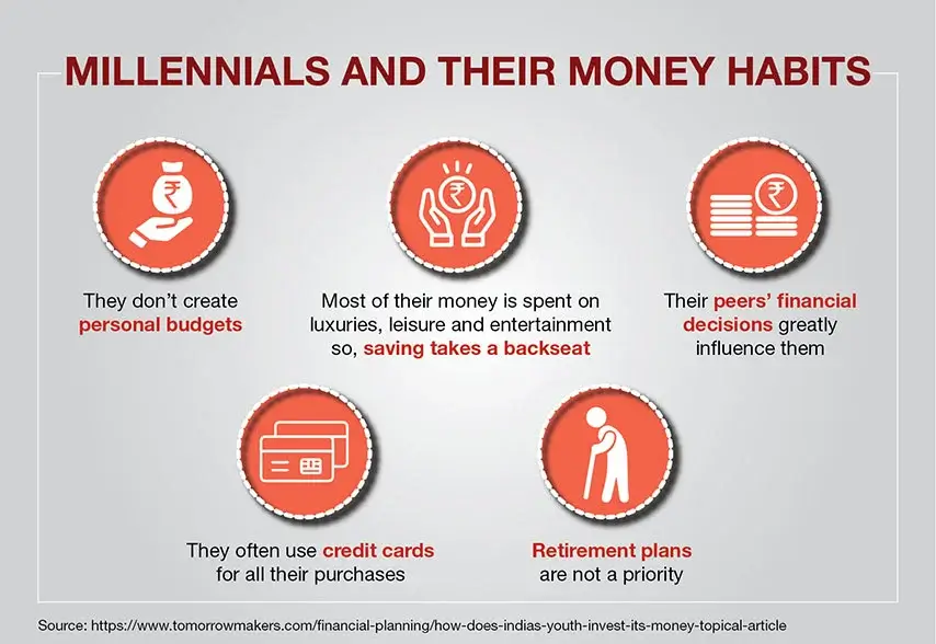 https://life.futuregenerali.in/media/1114990/millennials-and-their-money-habits.webp