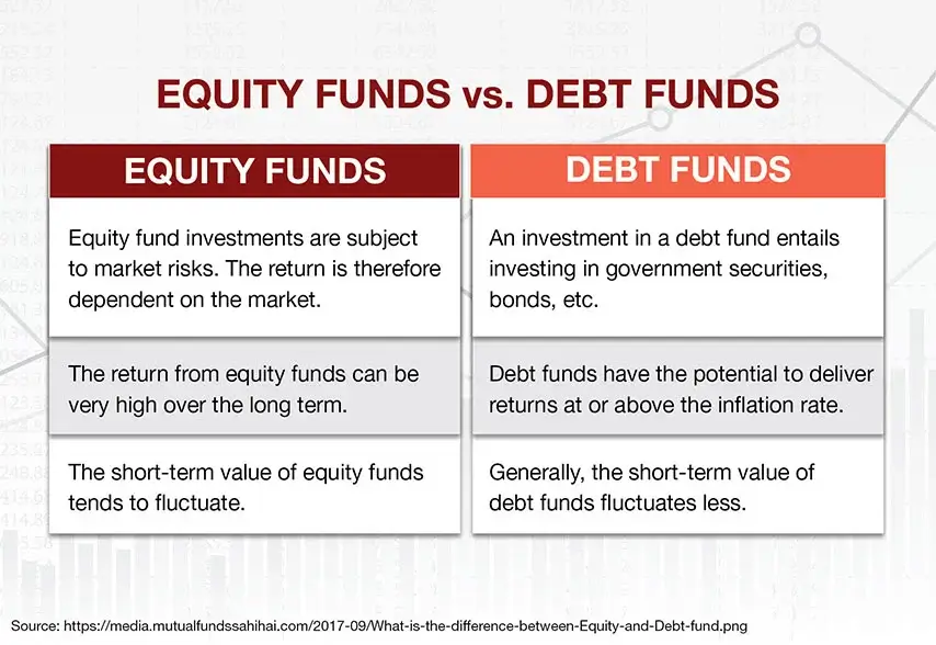 equity funds vs debt funds