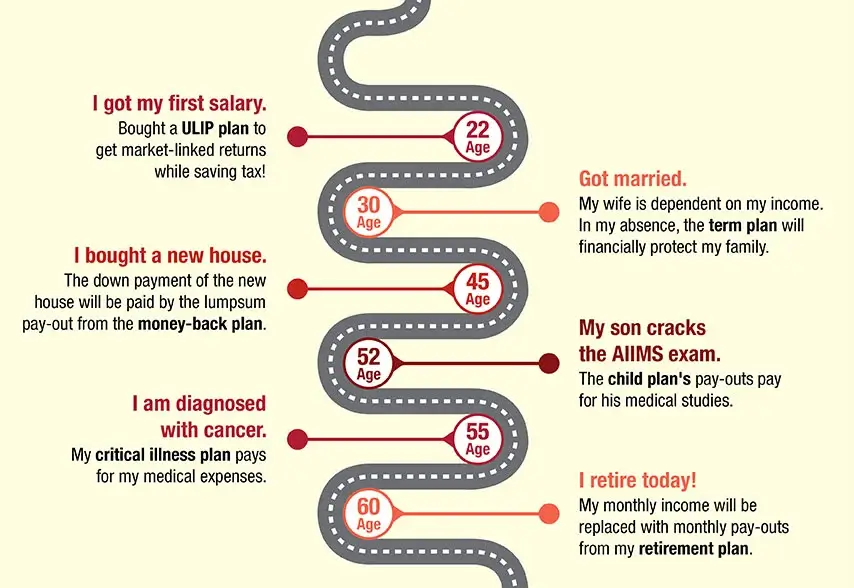 The Role of Life Insurance Policies at Different Life Stages.webp