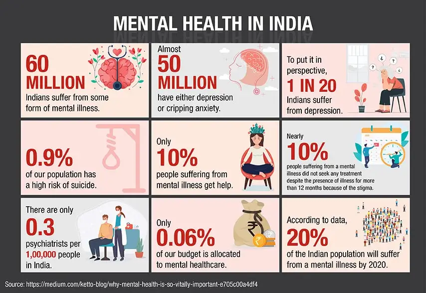 Why is mental health is so vitally important