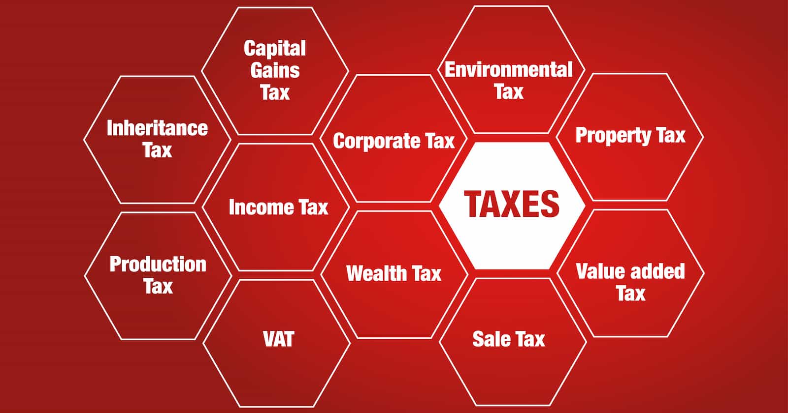 Types Of Tax Exemptions
