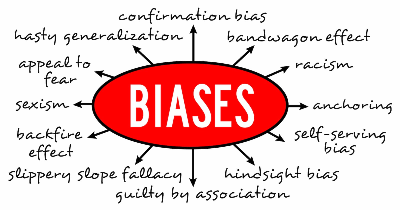 7-cognitive-biases-that-impact-your-investment-decisions