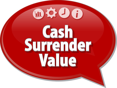 tax implications for ULIPs on surrender