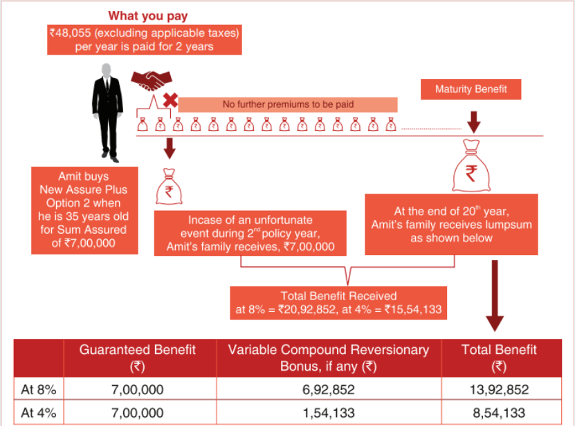 death-benefits-new-assure-plus.png