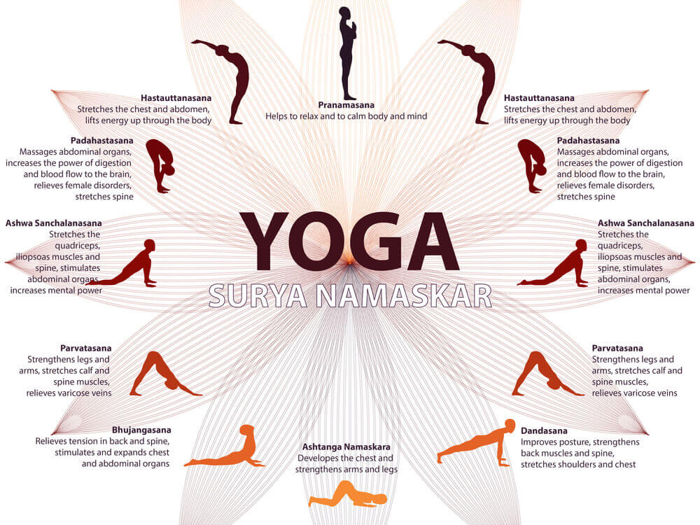 26 Bikram Yoga Poses to Keep you Fit | Avaana