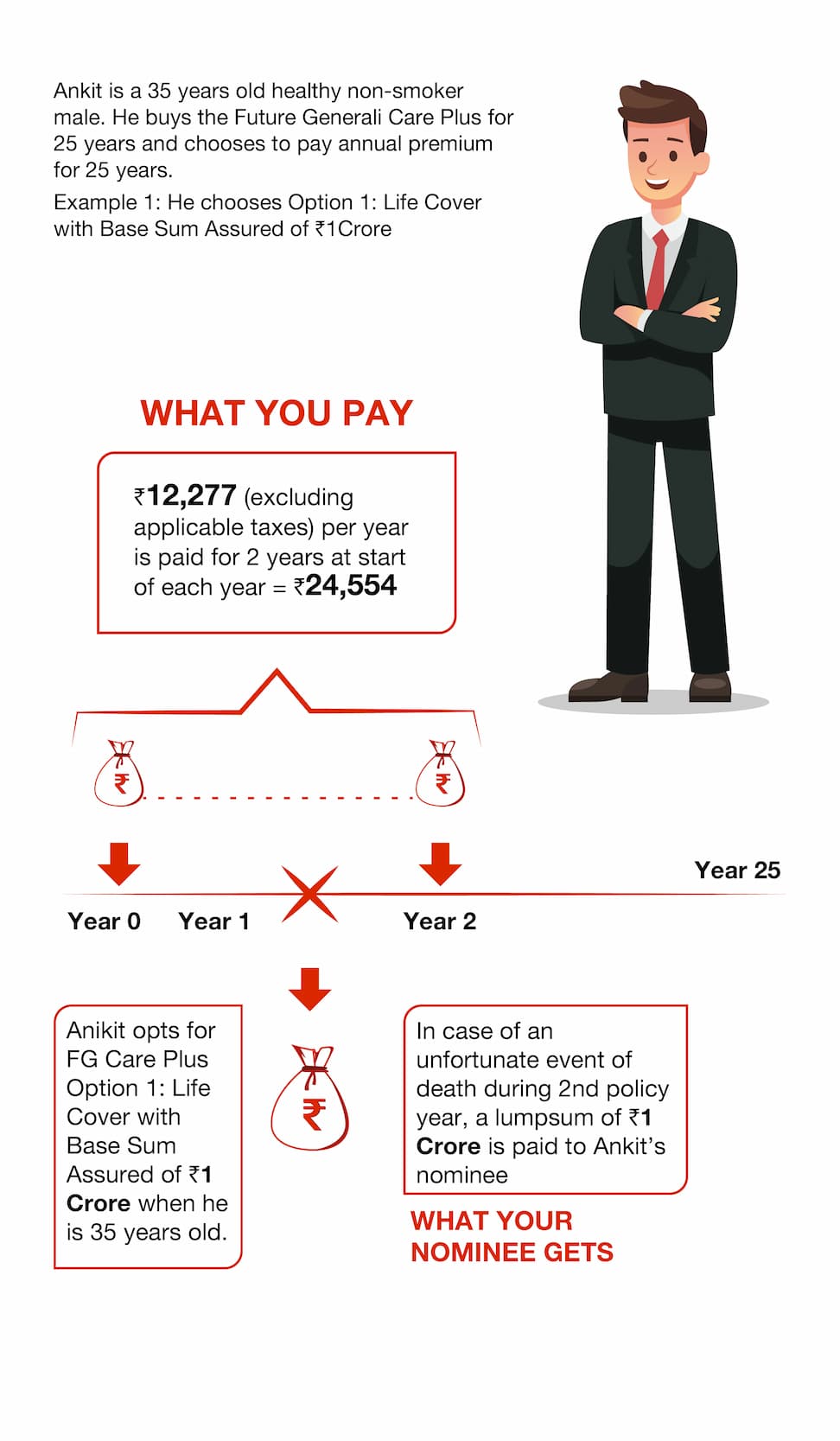 Term Insurance Plan And Its Types In India 2023 2023