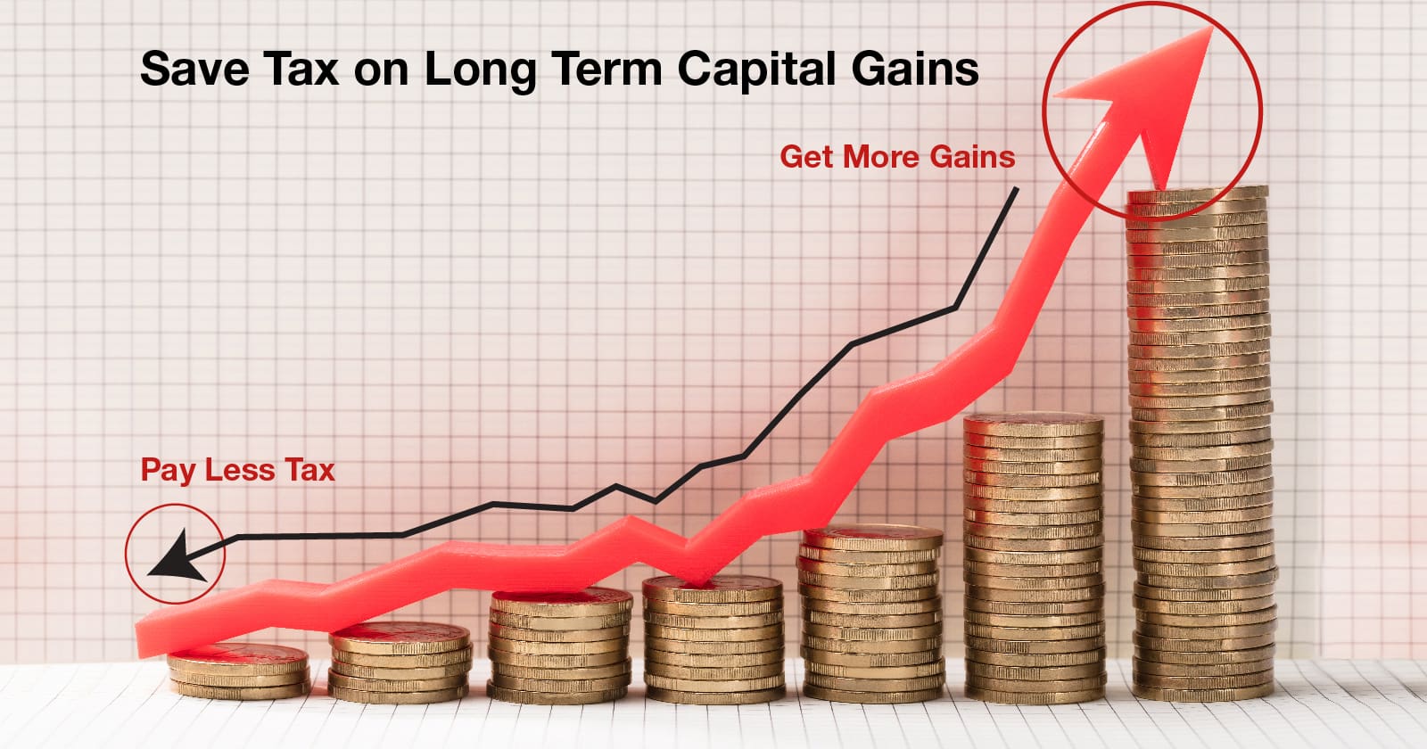 How To Save Tax On Long term Capital Gains 