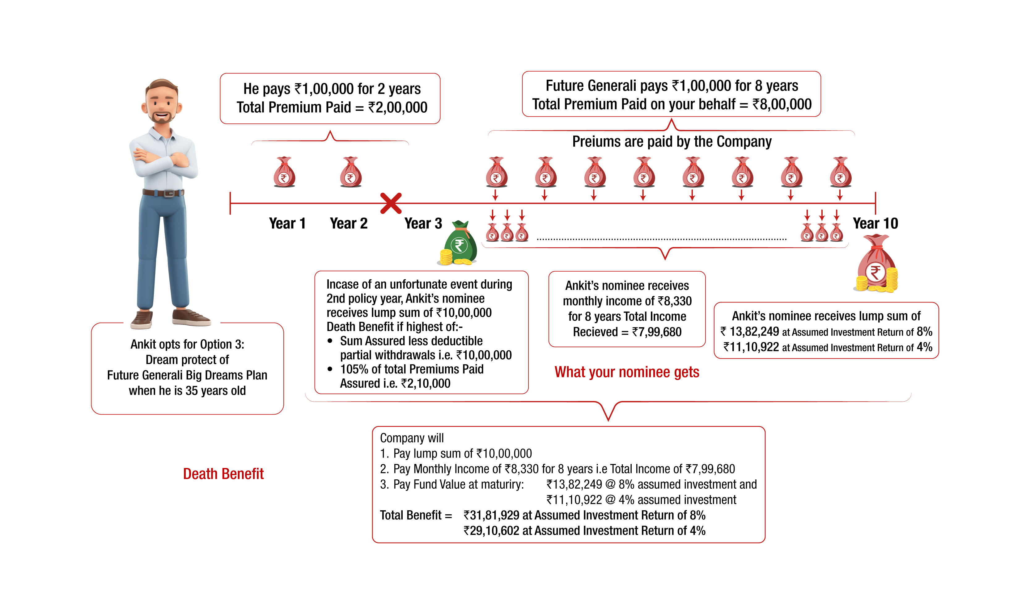 bdp-benifits-3