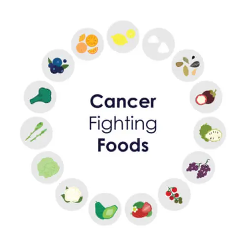 Anticancer superfoods