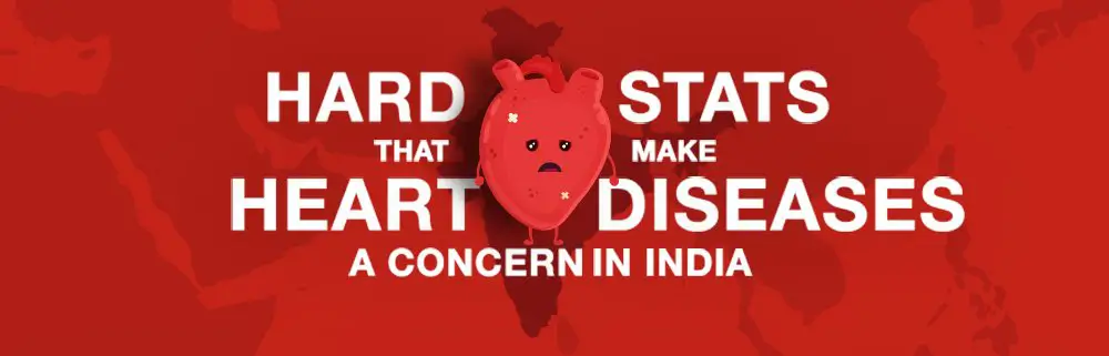 heart diseases problem in india