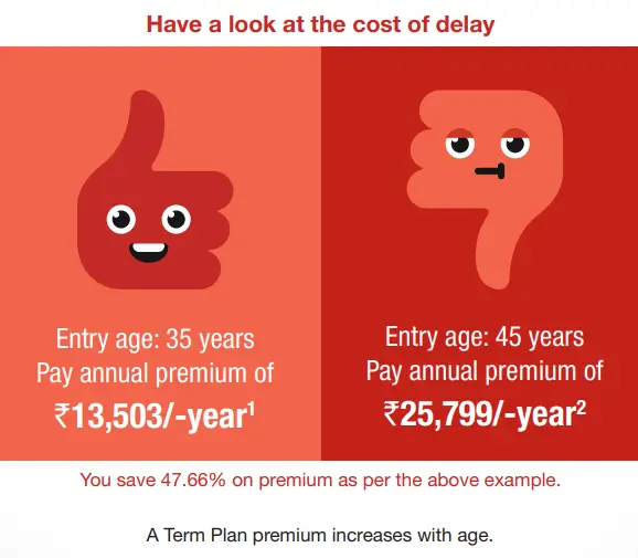 Insurance premium cost of delay, calculated cost of premium for two different age group