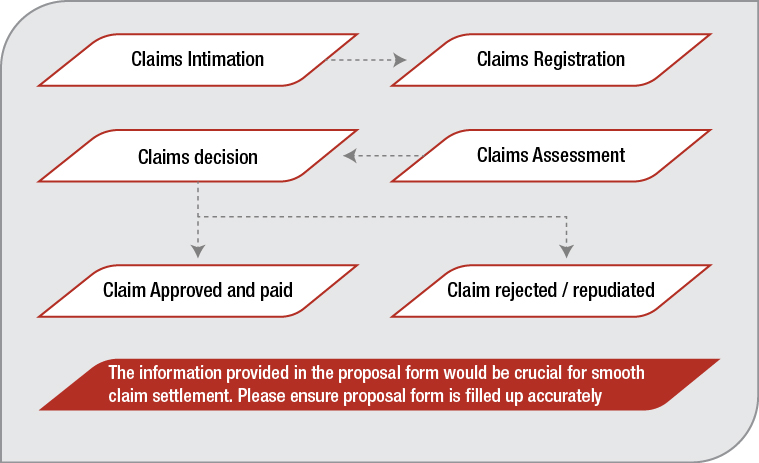claim-process