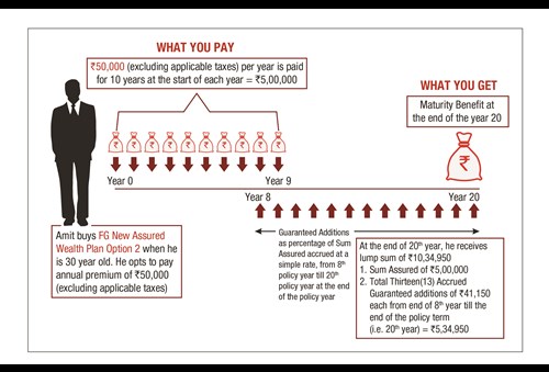 new-assured-wealth-plan-benefit.jpg