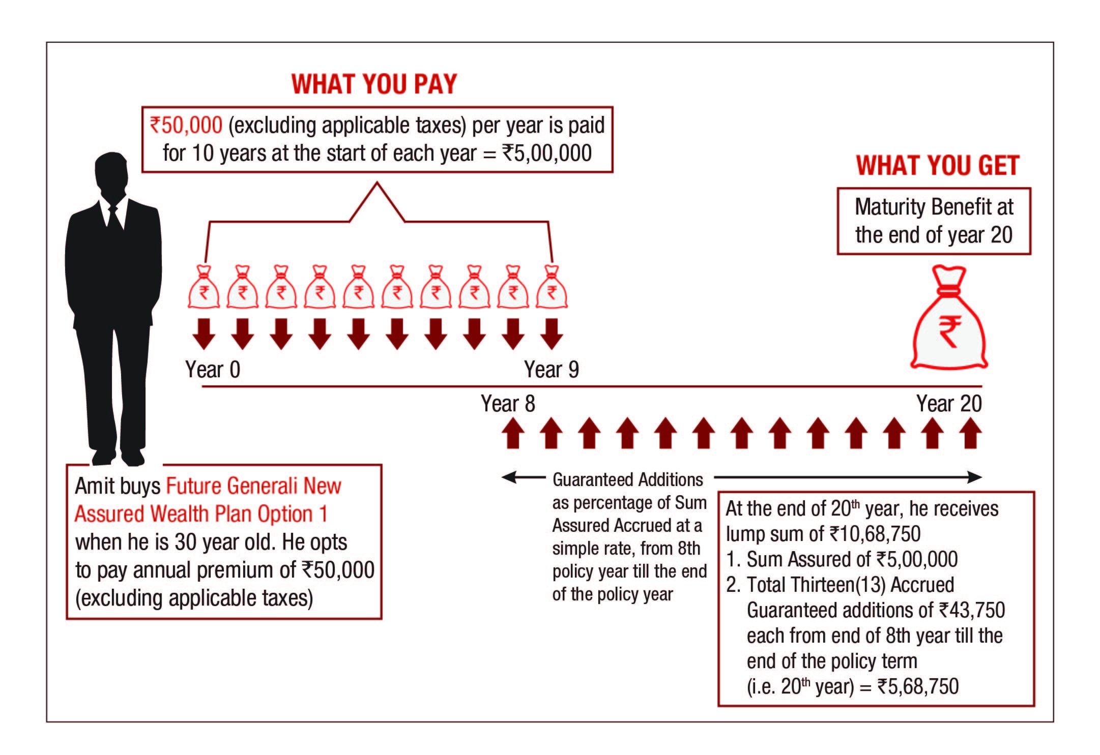 new-assured-wealth-plan-benefit.jpg