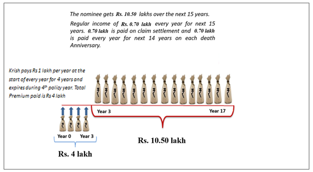 Assured-Income-graphic2.jpg