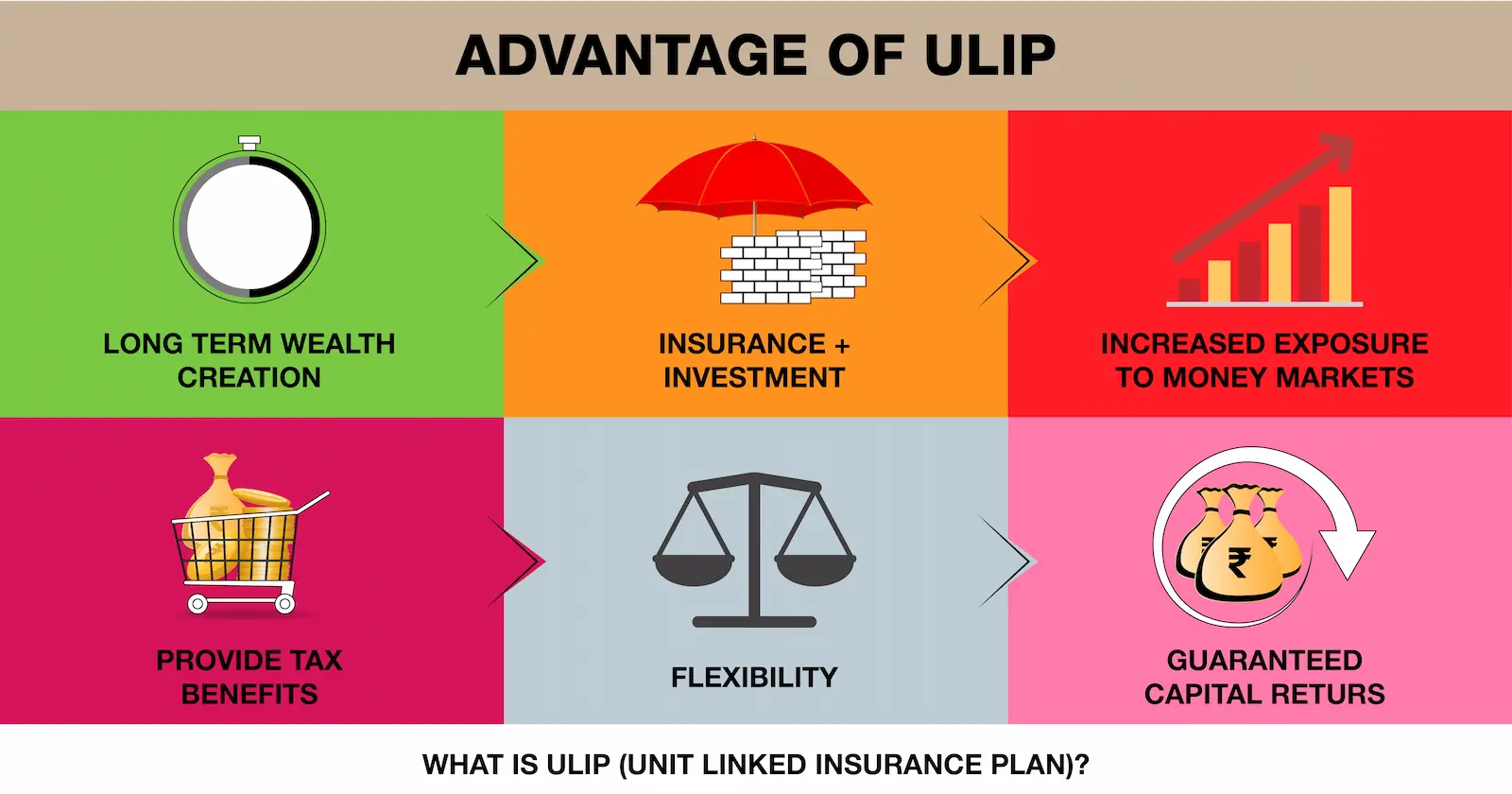 Advantages of ULIP