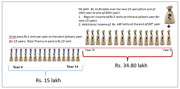 Assured-Income-graphic1.jpg